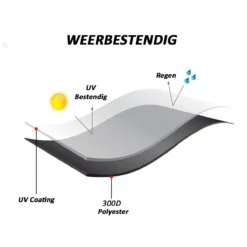 Merkloos Kamado BBQ Large Beschermhoes Cover Tot 25" Inch - Hoes Zwart Groot - O.a. Big Green Egg, Grill Guru, Kamado Joe Classic, Patton, The Bastard, Takumi, Tarrington House 8 Merkloos Kamado BBQ Large Beschermhoes Cover Tot 25" Inch - Hoes Zwart Groot - O.a. Big Green Egg, Grill Guru, Kamado Joe Classic, Patton, The Bastard, Takumi, Tarrington House -Grillmeesters Goedkope Winkel 1200x1200 592