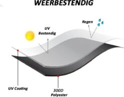 Merkloos Kamado BBQ Small Beschermhoes Cover 13 Tot 15inch - Hoes Klein Zwart Mini -Grillmeesters Goedkope Winkel 1200x937 4