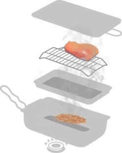 Jay Hill Rookoven - 28 X 17 X 7 Cm -Grillmeesters Goedkope Winkel 956x1200