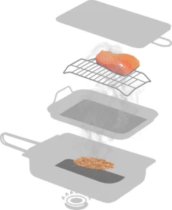 Jay Hill Rookoven - 40 X 27 X 9 Cm -Grillmeesters Goedkope Winkel 985x1200
